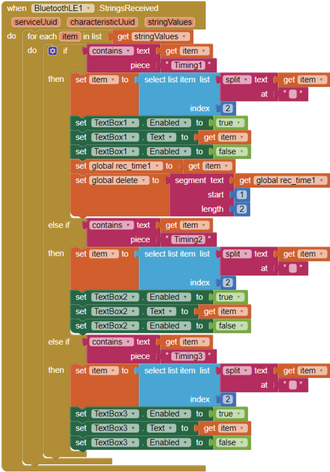 Retrieve set timing data