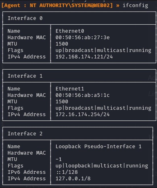 View network configuration