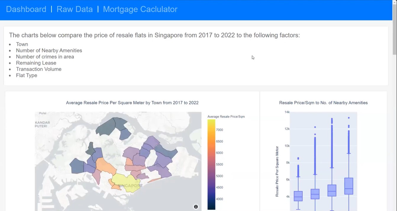 Resale Flat Data Visualization &amp; Analysis Dashboard