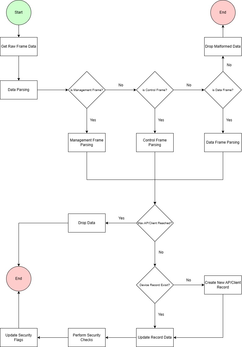 Frame Parsing Algorithm