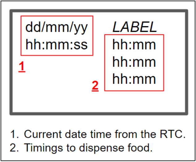 Screen Display Layout
